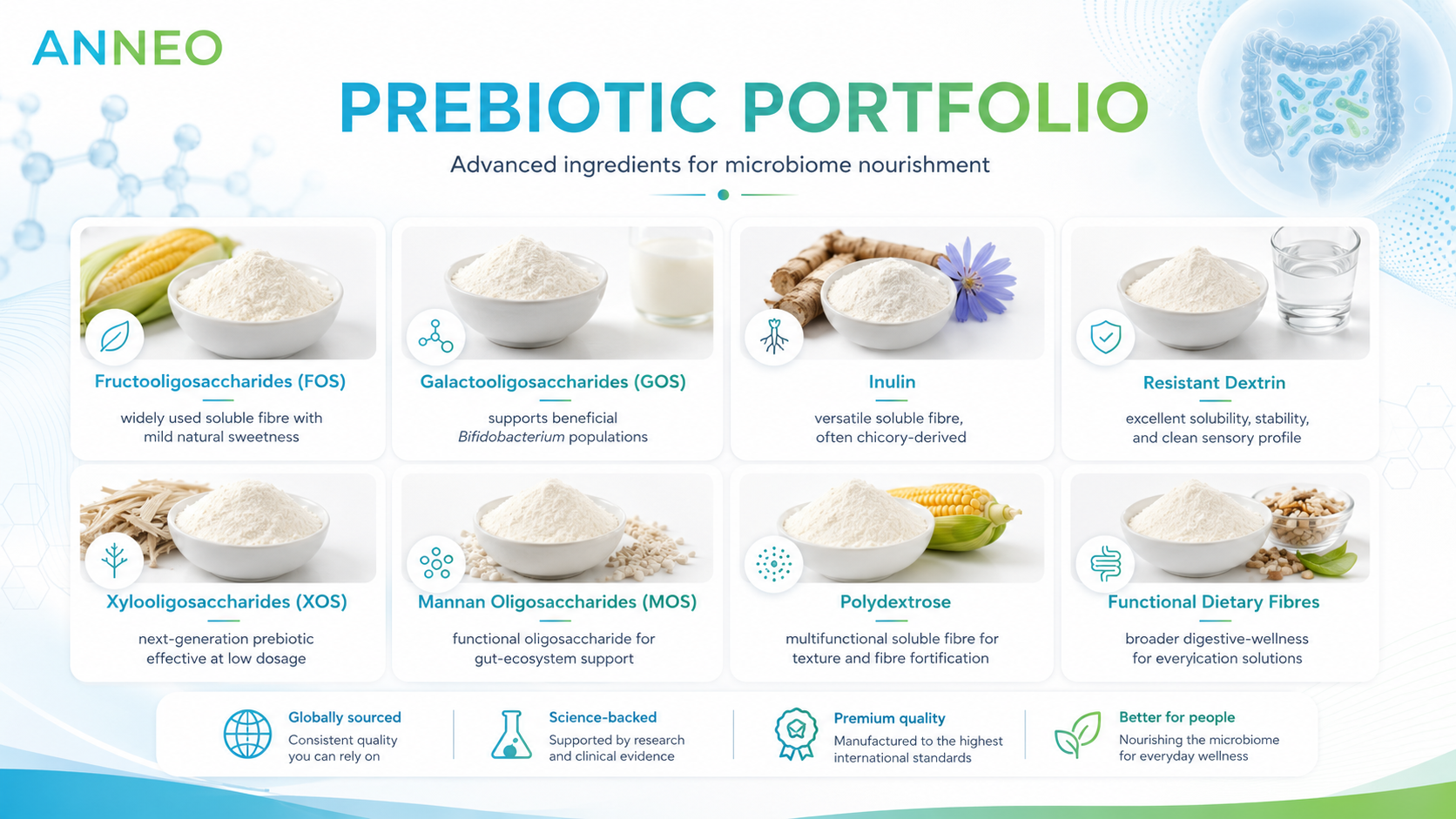 Microbiome research